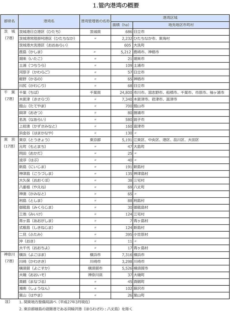 �Ǔ��`�p�̊T�v�\