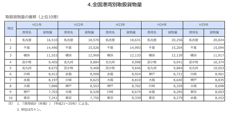 �S���`�p�ʎ戵�ݕ���