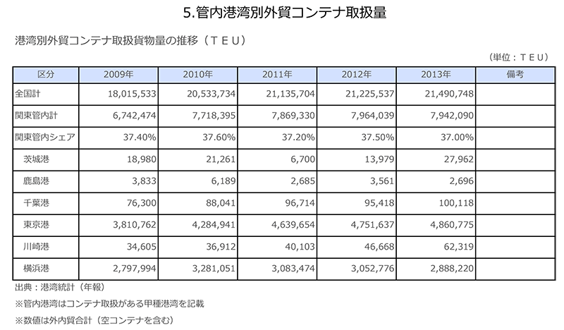 �S���`�p�ʎ戵�ݕ���