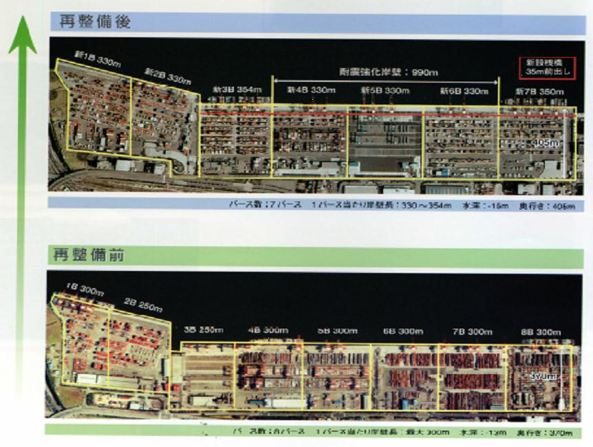 ���R���e�i�ӓ��̍Đ����v��