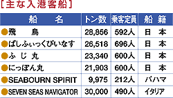 ��ȓ��`�q�D