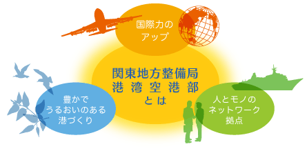 �֓��n�������Ǎ`�p��`���Ƃ�